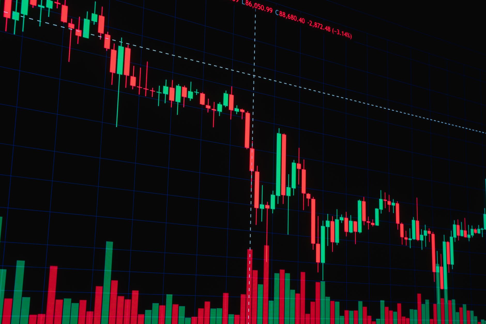 stock market rally