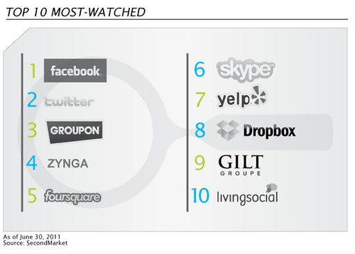IPO stocks October