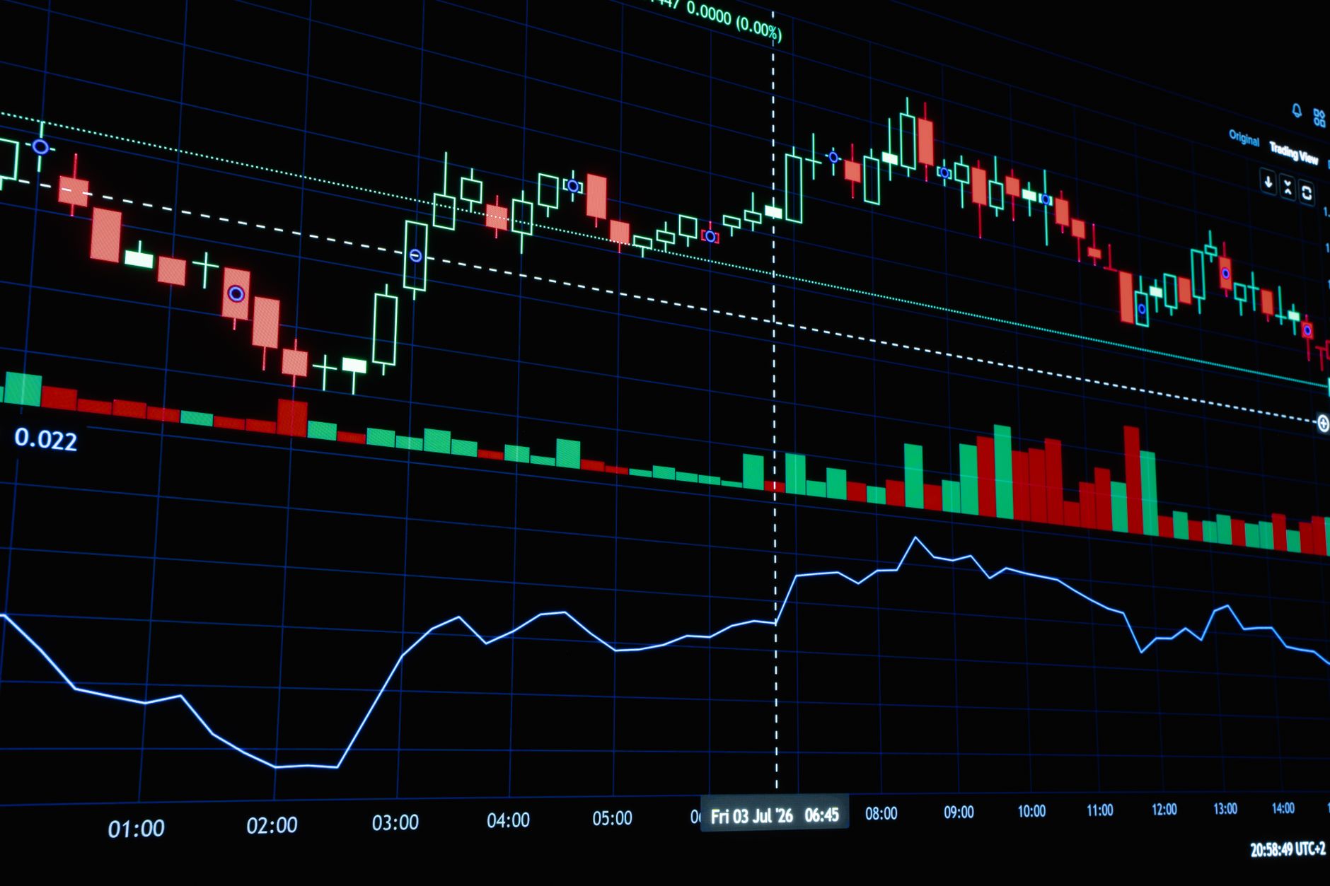 Natural Gas Price Forecast