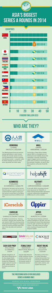 Series A funding
