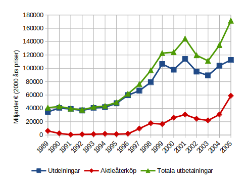 share buybacks